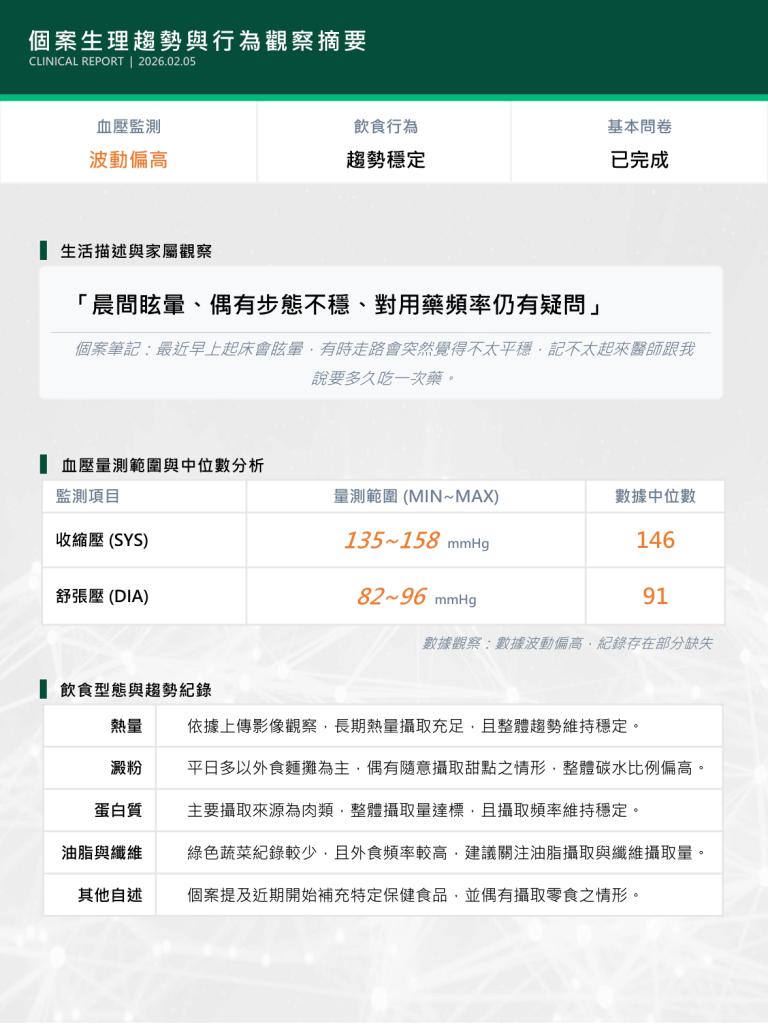 宏碁智醫與新光醫院合作「中風次級預防個案管理系統」 計畫